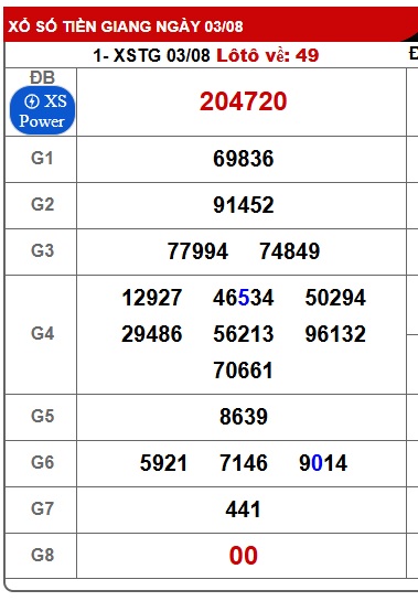 Soi cầu XSMN Win2888 10-08-2025 Dự đoán kqxsmn vip chủ nhật