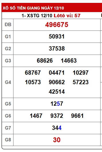 Soi cầu XSMN Win2888 19-10-2025 Dự đoán kqxsmn vip chủ nhật