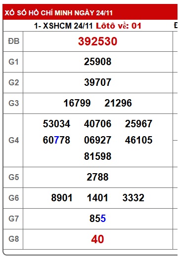 Soi cầu XSMN Win2888 01-12-2025 Dự đoán cầu lô miền nam thứ 2