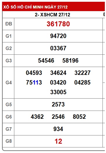 Soi cầu XSMN 03-01-2026 Win2888 Chốt số Kết Quả Xổ Số Miền Nam thứ 7
