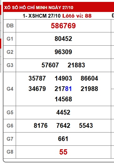 Soi cầu XSMN Win2888 03-11-2025 Dự đoán xổ số miền nam thứ 2