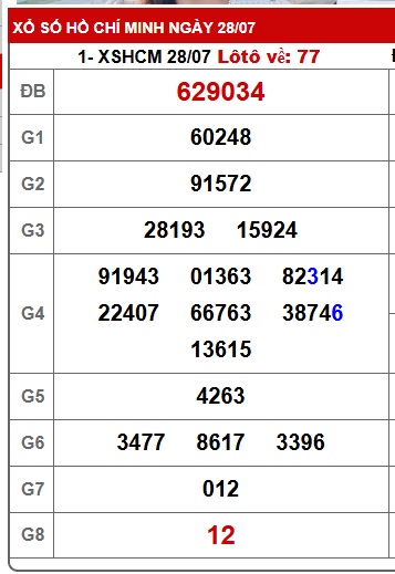 Soi cầu XSMN Win2888 04-08-2025 Dự đoán cầu lô miền nam thứ 2