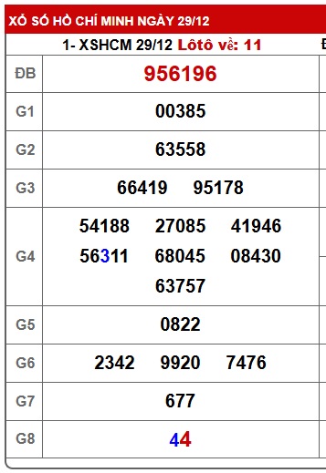 Soi cầu XSMN 05-01-2026 Win2888 Dự đoán Xổ Sô miền Nam VIP
