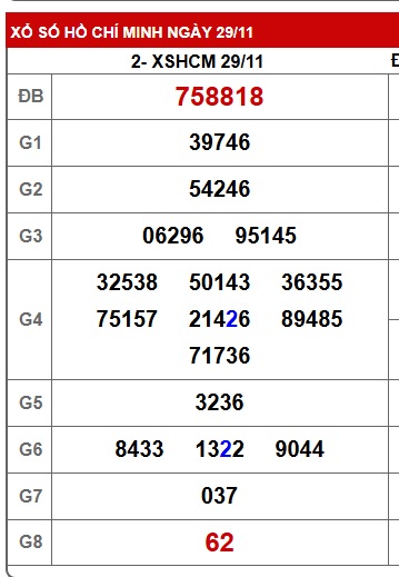 Soi cầu XSMN Win2888 06-12-2025 Chốt số Cầu Đề Miền Nam thứ 7