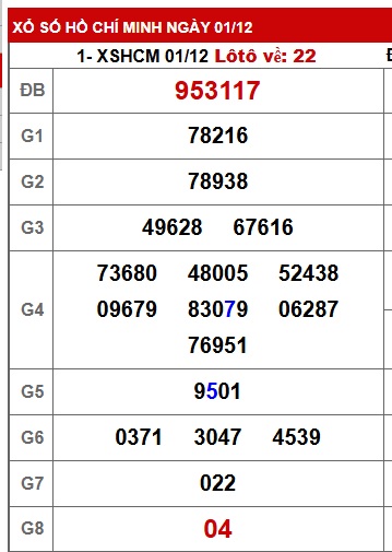 Soi cầu XSMN Win2888 08-12-2025 Dự đoán cầu lô miền nam thứ 2