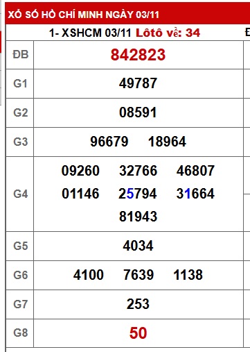 Soi cầu XSMN Win2888 10-11-2025 Dự đoán xổ số miền nam thứ 2