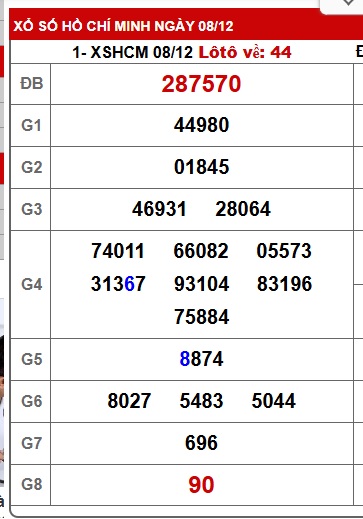 Soi cầu XSMN Win2888 15-12-2025 Dự đoán xổ số miền nam thứ 2