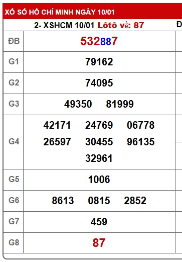 Soi cầu XSMN Win2888 19-01-2026 Chốt số Lô Đề Miền Nam thứ 2