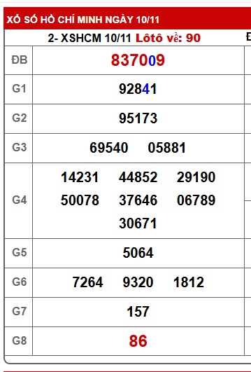 Soi cầu XSMN 17-11-2025 Win2888 Chốt số xổ số miền nam thứ 2
