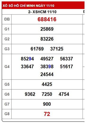Soi cầu XSMN Win2888 18-10-2025 Chốt số lô đề miền nam thứ 7