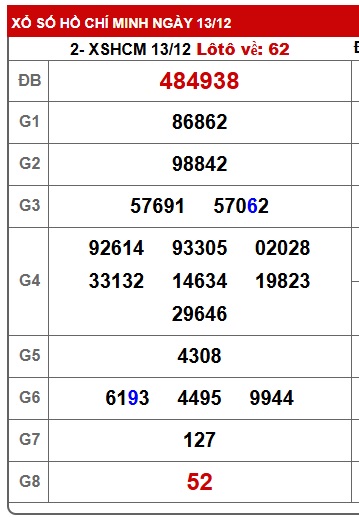 Soi cầu XSMN Win2888 20-12-2025 Chốt số Cầu Đề Miền Nam thứ 7