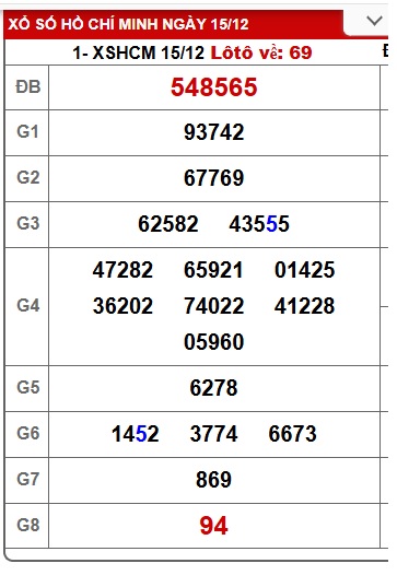 Soi cầu XSMN 22-12-2025 Win2888 Dự đoán xổ số Miền Nam thứ 2