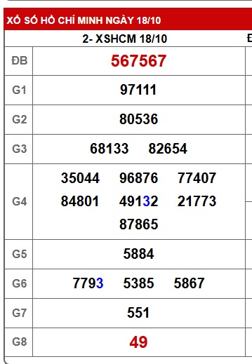 Soi cầu XSMN 25-10-2025 Win2888 Dự đoán Xổ Số Miền Nam thứ 7