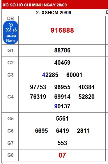 Soi cầu XSMN Win2888 27-09-2025 Dự đoán xổ số miền nam thứ 7