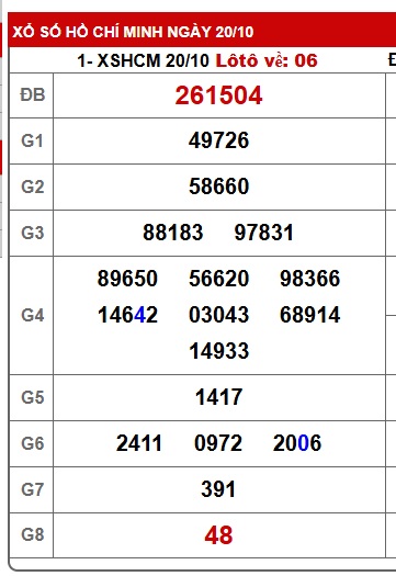 Soi cầu XSMN Win2888 27-10-2025 Dự đoán xổ số miền nam thứ 2