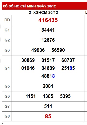 Soi cầu XSMN 27-12-2025 Win2888 Dự đoán Xổ Số Miền Nam thứ 7