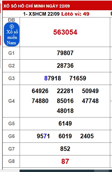Soi cầu XSMN Win2888 29-09-2025 Dự đoán xổ số miền nam thứ 2