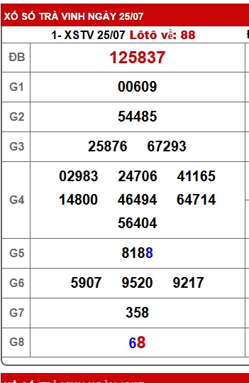 Soi cầu XSMN Win2888 01-08-2025 Dự đoán xổ số miền nam thứ 6