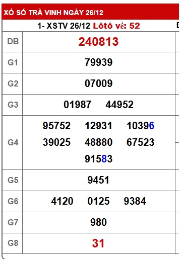 Soi cầu XSMN 02-01-2026 Win2888 Chốt số Kết Quả Xổ Số Miền Nam thứ 6