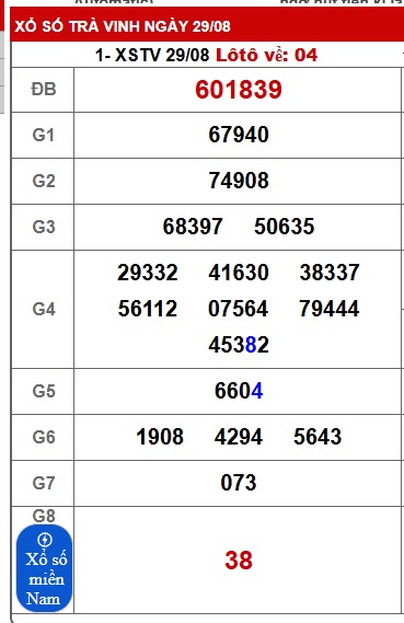 Soi cầu XSMN Win2888 05-09-2025 Dự đoán xổ số miền nam thứ 6