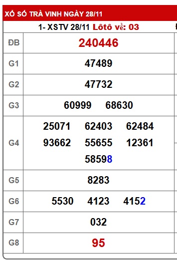 Soi cầu XSMN Win2888 05-12-2025 Dự đoán xổ số miền nam thứ 6