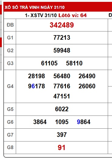 Soi cầu XSMN Win2888 07-11-2025 Dự đoán xổ số miền nam thứ 6
