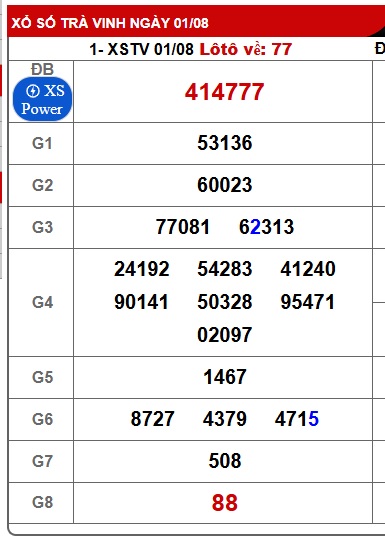 Soi cầu XSMN Win2888 08-08-2025 Dự đoán xổ số miền nam thứ 6