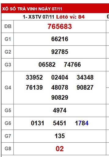 Soi cầu XSMN Win2888 14-11-2025 Dự đoán xổ số miền nam thứ 6