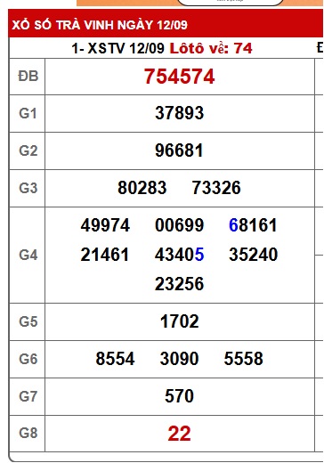 Soi cầu XSMN Win2888 19-09-2025 Dự đoán xổ số miền nam thứ 6