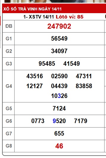 Soi cầu XSMN Win2888 21-11-2025 Dự đoán xổ số miền nam thứ 6