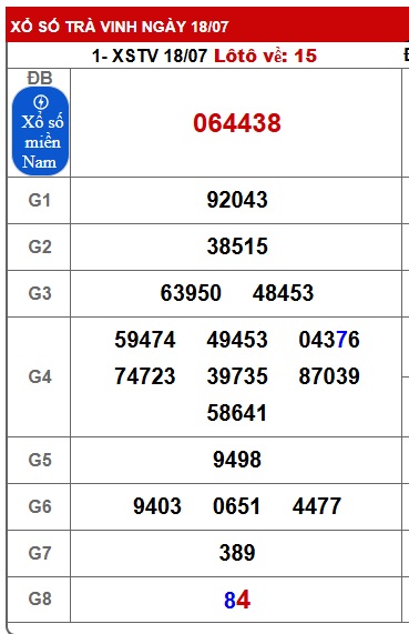 Soi cầu XSMN Win2888 25-07-2025 Dự đoán xổ số miền nam thứ 6