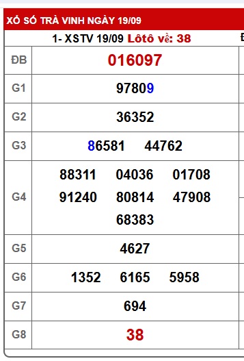 Soi cầu XSMN 26-09-2025 Win2888 Dự đoán Xổ Số Miền nam thứ 6