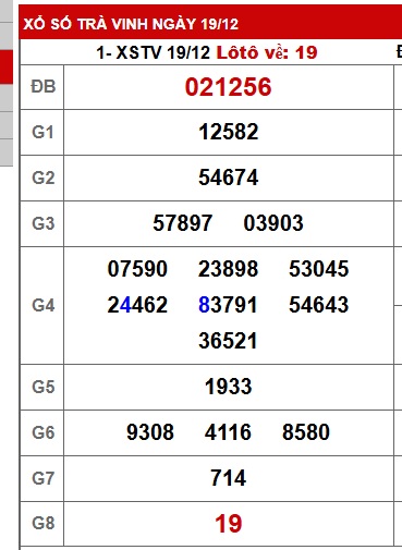 Soi cầu XSMN 26-12-2025 Win2888 Chốt số Kết Quả Xổ Số Miền Nam thứ 6