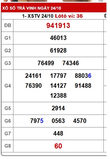 Soi cầu XSMN Win2888 31-10-2025 Dự đoán xổ số miền nam thứ 6
