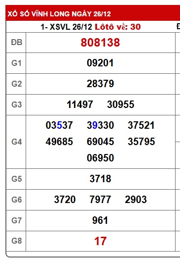 Soi cầu XSMN 02-01-2026 Win2888 Chốt số Kết Quả Xổ Số Miền Nam thứ 6