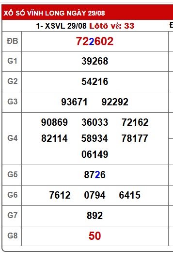 Soi cầu XSMN Win2888 05-09-2025 Dự đoán xổ số miền nam thứ 6