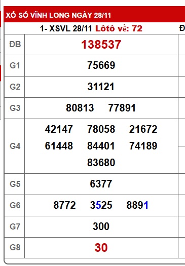 Soi cầu XSMN Win2888 05-12-2025 Dự đoán xổ số miền nam thứ 6