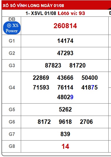 Soi cầu XSMN Win2888 08-08-2025 Dự đoán xổ số miền nam thứ 6
