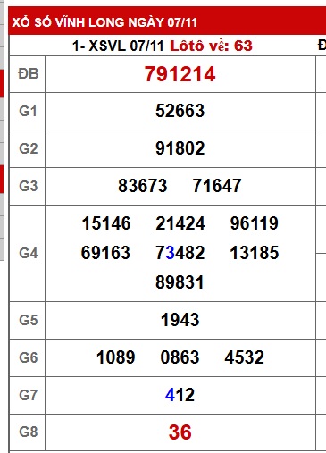 Soi cầu XSMN Win2888 14-11-2025 Dự đoán xổ số miền nam thứ 6