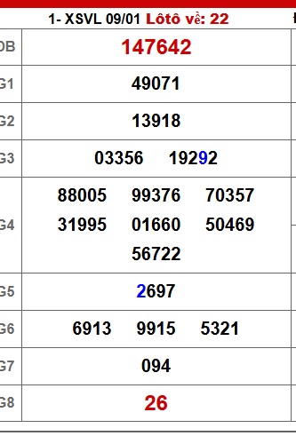 Soi cầu XSMN 16-01-2026 Win2888 Dự đoán xổ số miền nam thứ 6