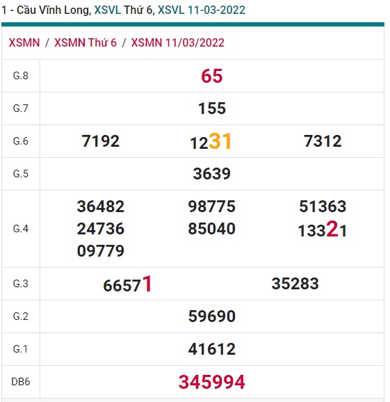 Soi cầu XSMN 18-3-2022 Win2888