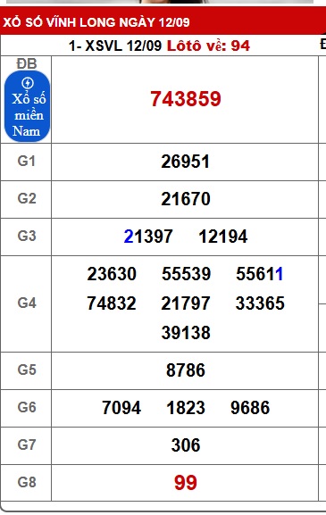 Soi cầu XSMN Win2888 19-09-2025 Dự đoán xổ số miền nam thứ 6