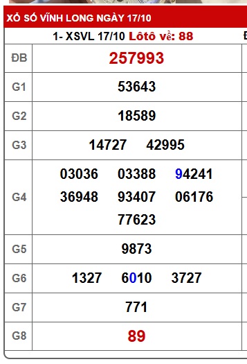 Soi cầu XSMN Win2888 24-10-2025 Dự đoán xổ số miền nam thứ 6