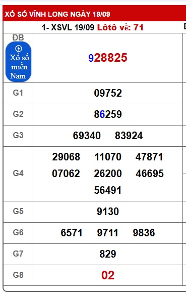 Soi cầu XSMN 26-09-2025 Win2888 Dự đoán Xổ Số Miền nam thứ 6
