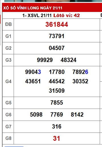 Soi cầu XSMN Win2888 28-11-2025 Dự đoán xổ số miền nam thứ 6