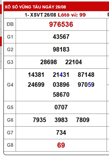 Soi cầu XSMN Win2888 02-09-2025 Dự đoán xổ số miền nam thứ 3