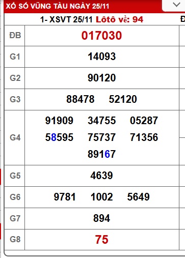 Soi cầu XSMN Win2888 02-12-2025 Dự đoán xổ số miền nam thứ 3 