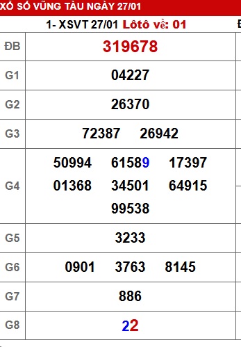 Soi cầu XSMN 03-02-2026 Win2888 Dự đoán Cầu Lô Miền Nam thứ 3