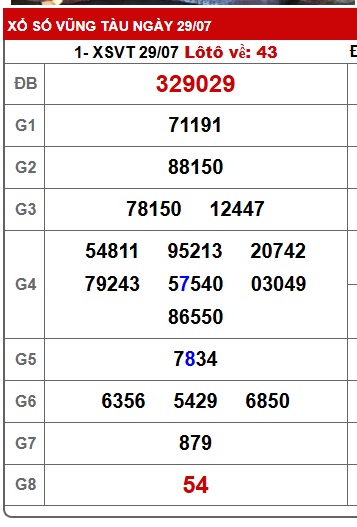 Soi cầu XSMN Win2888 05-08-2025 Dự đoán cầu lô miền nam thứ 3