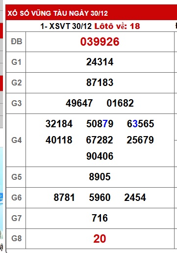Soi cầu XSMN 06-01-2026 Win2888 Dự đoán Cầu Lô Miền Nam thứ 3
